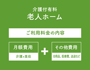 介護付有料老人ホーム ご利用料金の内容「月額費用(介護+食住)+その他費用(日用品、医療費、送迎など)」