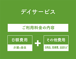 デイサービス ご利用料金の内容「日額費用(介護+食住)+その他費用(日用品、医療費、送迎など)」